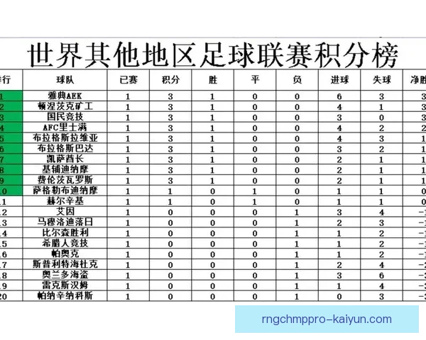 足球赛事答疑：如何解读当前联赛积分榜变化趋势与影响因素分析