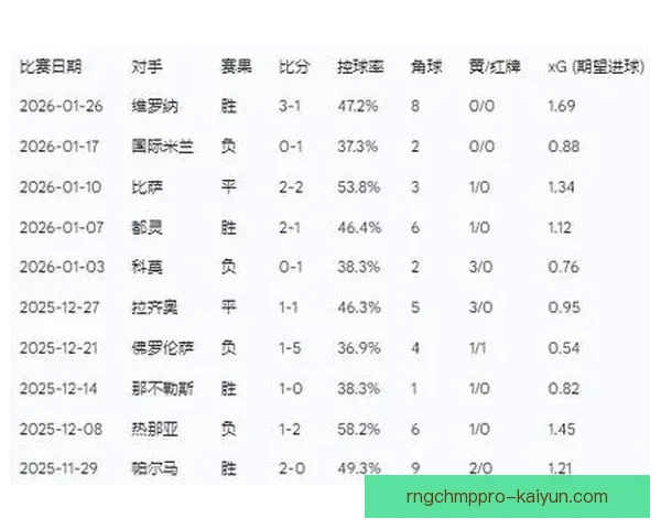 欧洲杯即将来临，归化球员表现值得关注