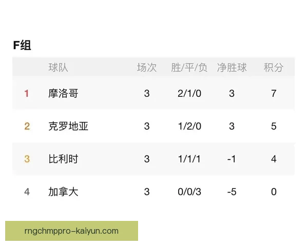 比利时世界杯小组出局原因分析及未来展望