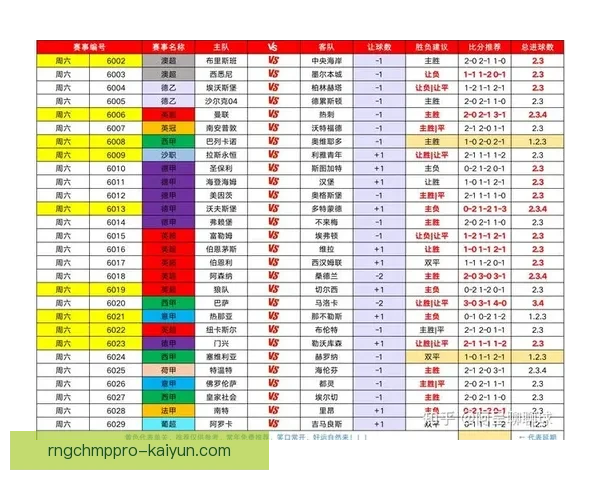 新赛季巨星表现预测：核心球员状态与竞争力分析